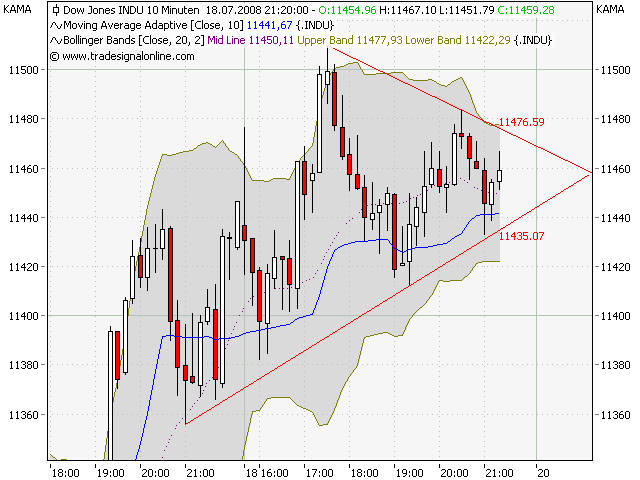 Das Bärengebrüll wird schon wieder lauter, 175705