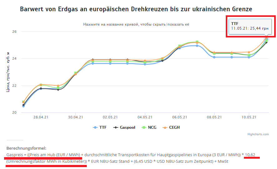 Gazprom 903276 1252126