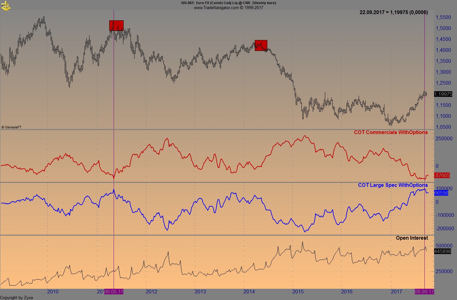 Brent Crude Rohöl ICE Rolling 1014201