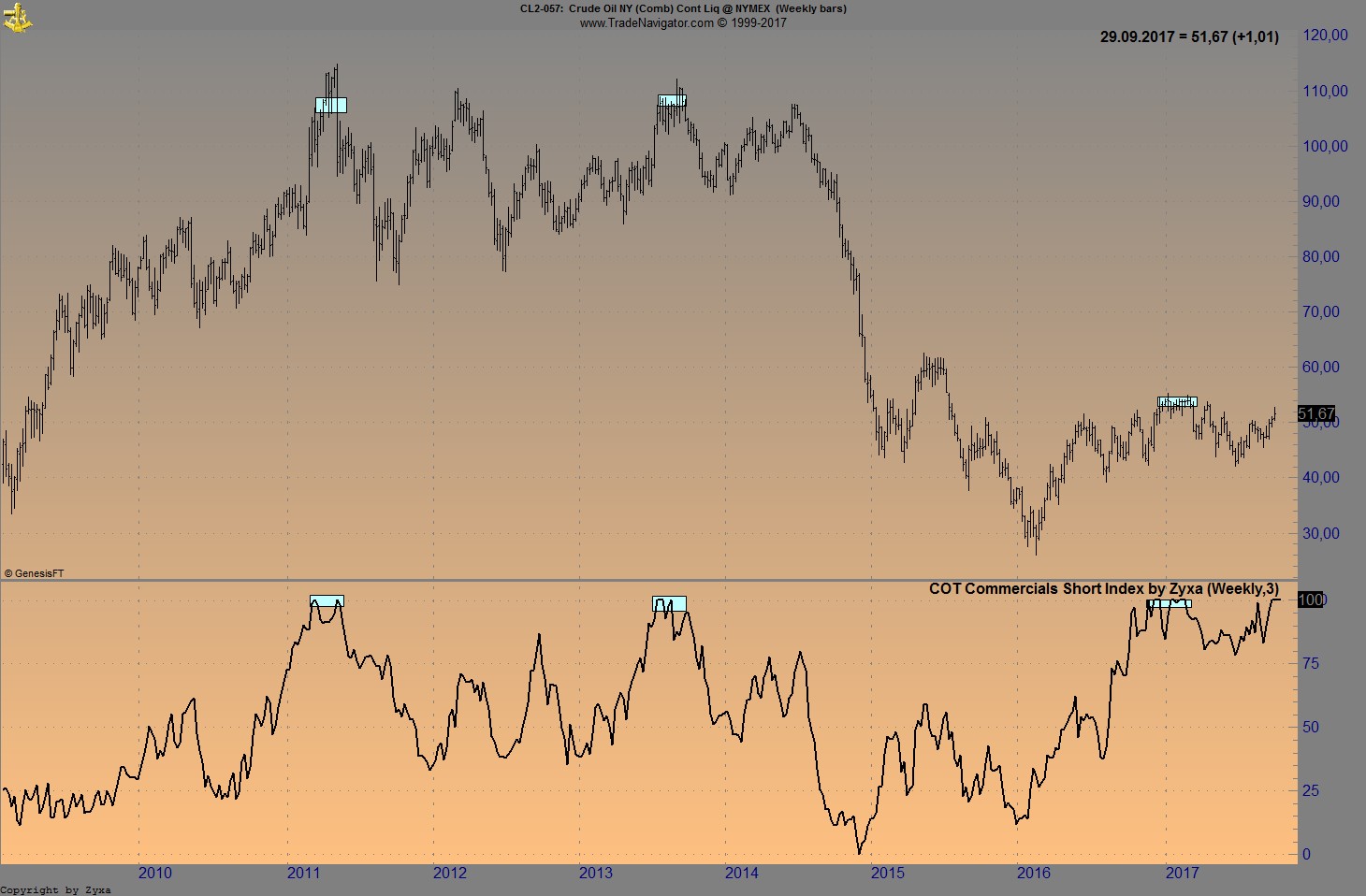 Brent Crude Rohöl ICE Rolling 1015320