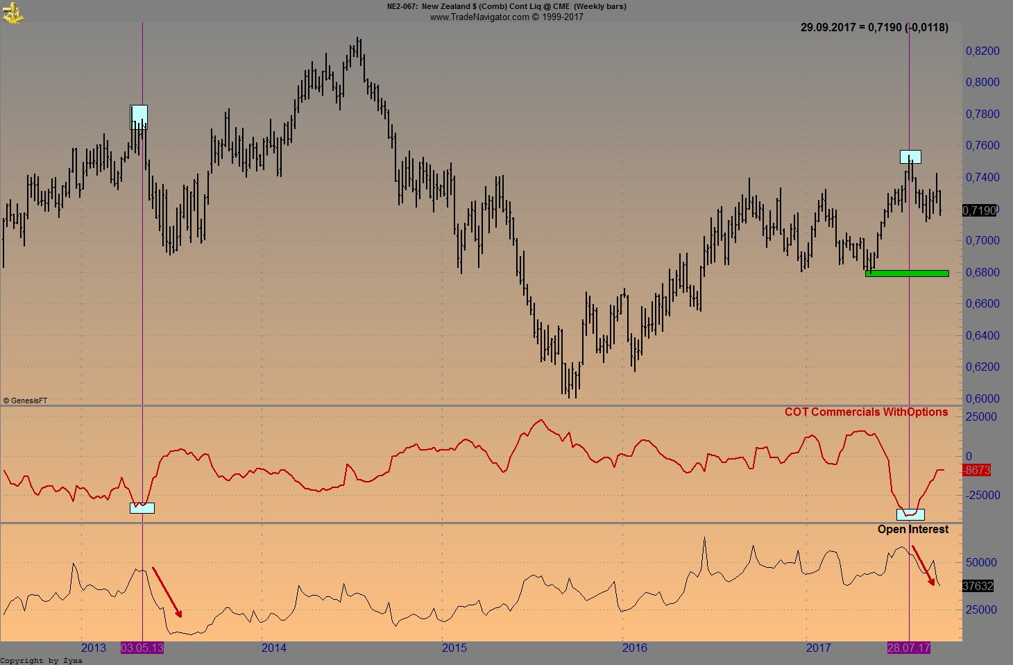 Endlich erfolgreiches Trading mit Rohstoffen 1022409