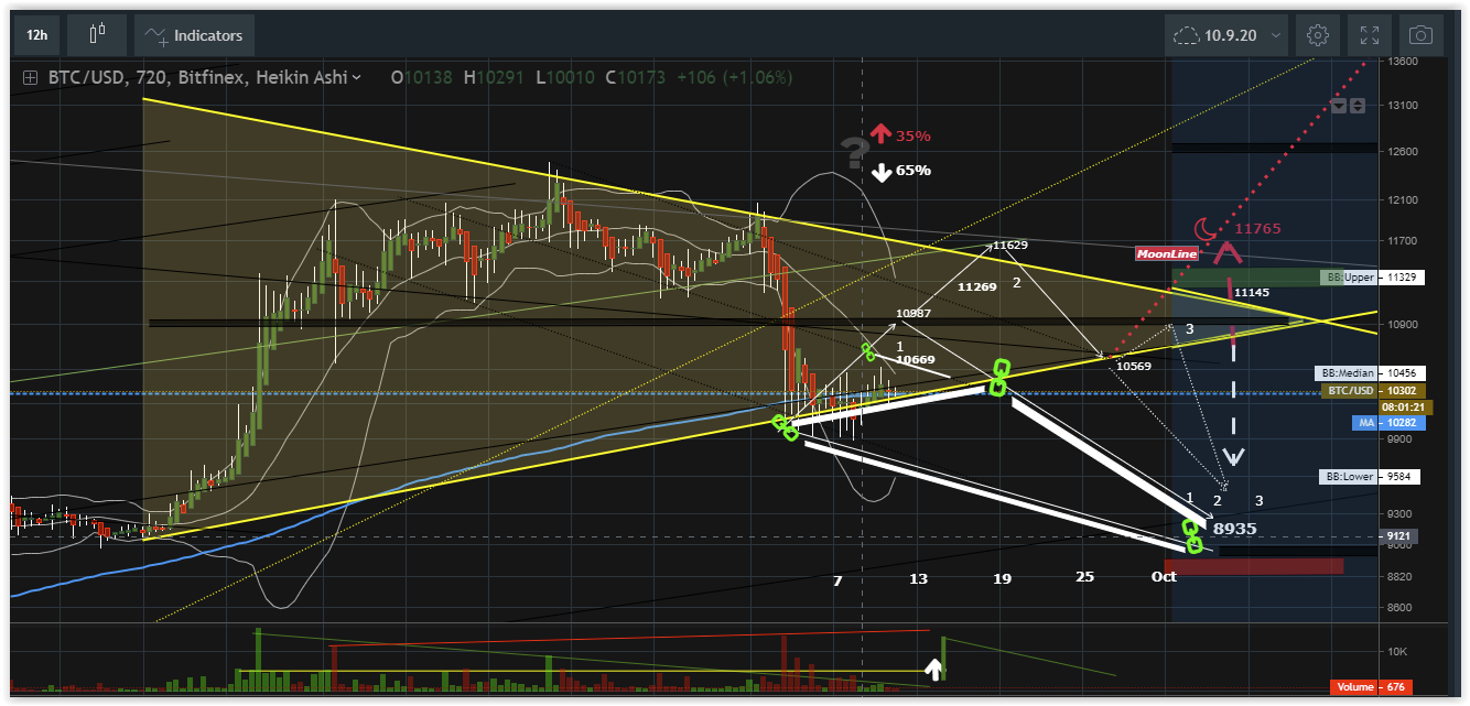 Bitcoins der nächste Monsterhype steht bevor! 1205401