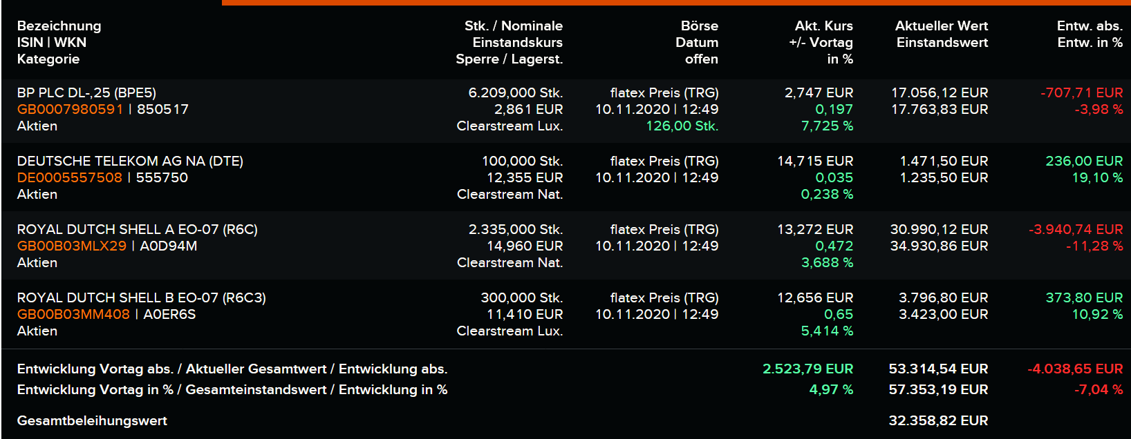JETZT aber (Royal Dutch) S(c)H(n)ELL. 1212288