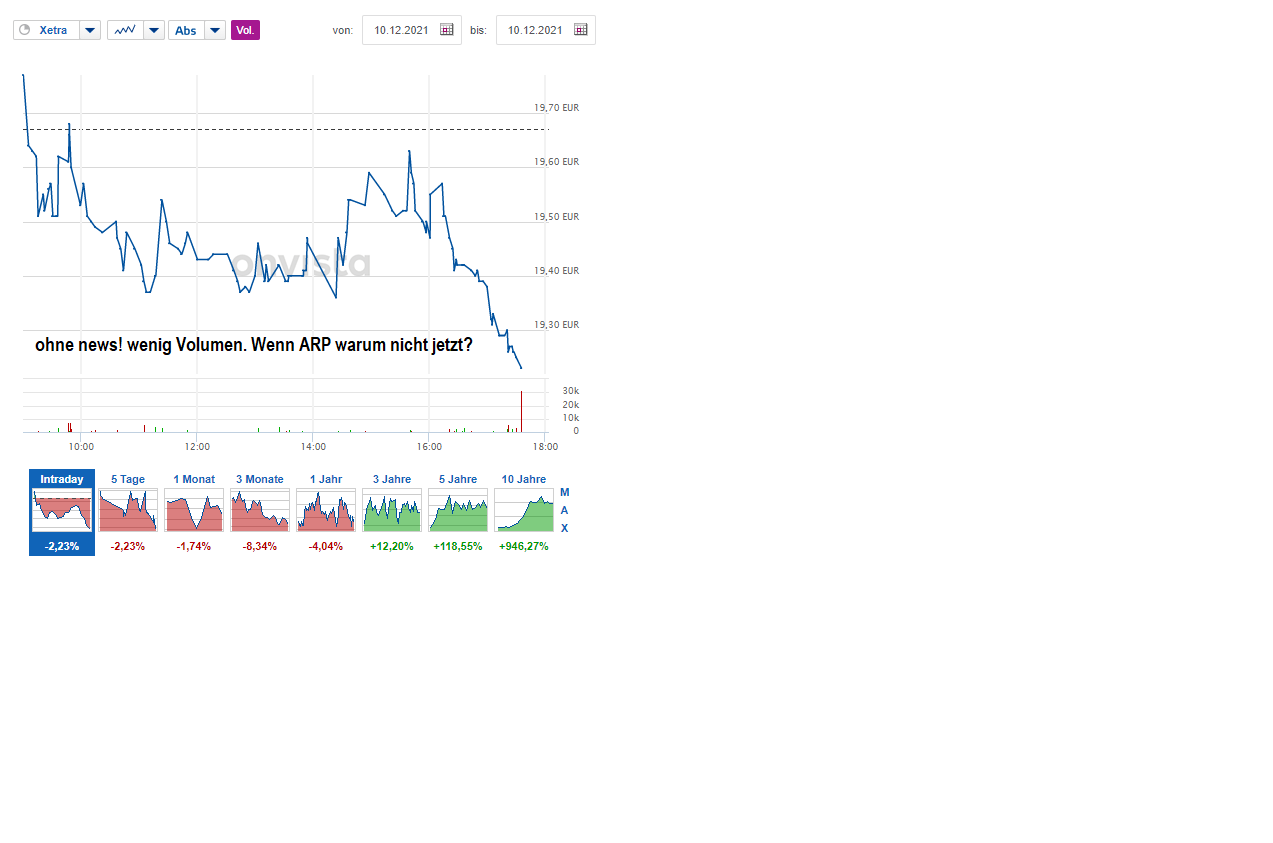 S+T AG - neuer TecDAX Kandidat? 1288212