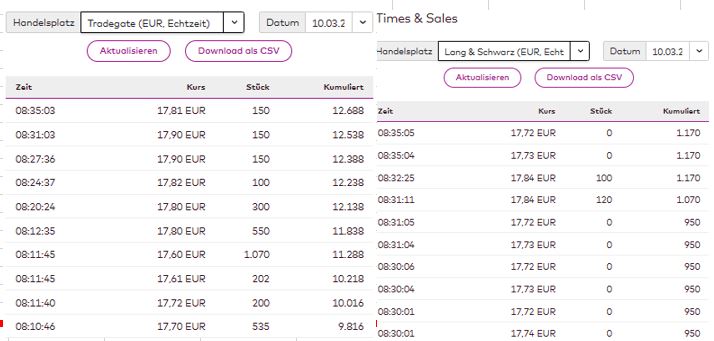 S+T AG - neuer TecDAX Kandidat? 1361299