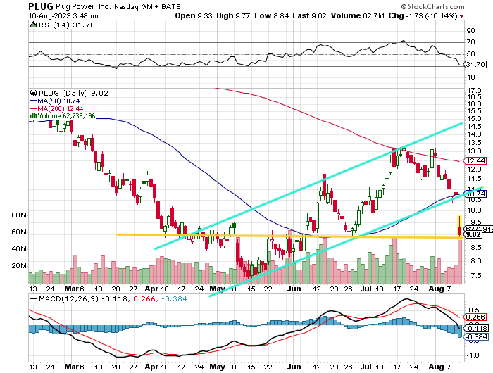 Plug Power - konspirativ und informativ 1385484