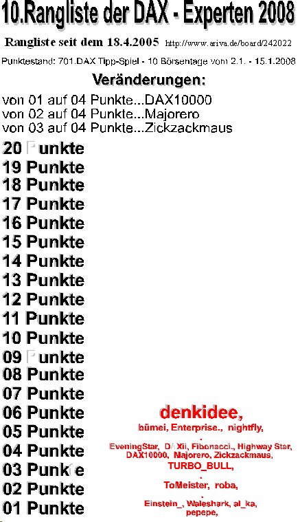 702.DAX Tipp-Spiel, Mittwoch, 16.01.08 142029