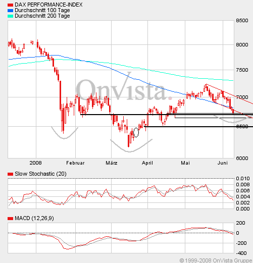 Das Bärengebrüll wird schon wieder lauter, 168204