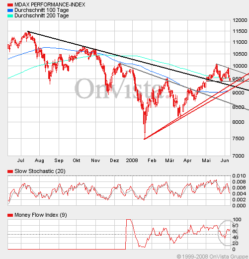 Das Bärengebrüll wird schon wieder lauter, 168208