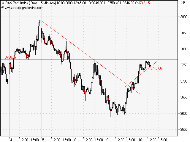 Quo Vadis Dax 2009 221063