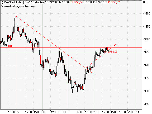 Quo Vadis Dax 2009 221077