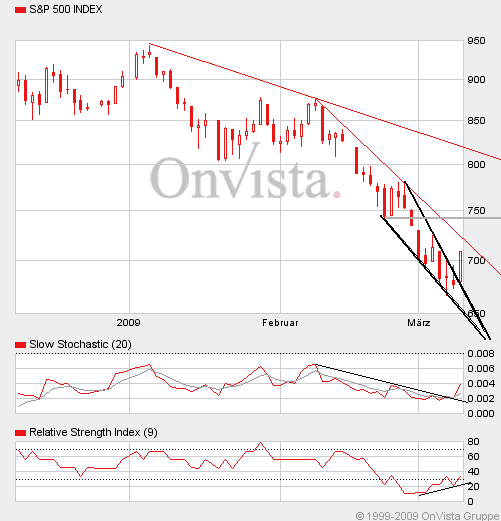 Quo Vadis Dax 2009 221133