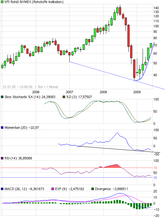 Where is the end? Oil-price-analysis! 237936