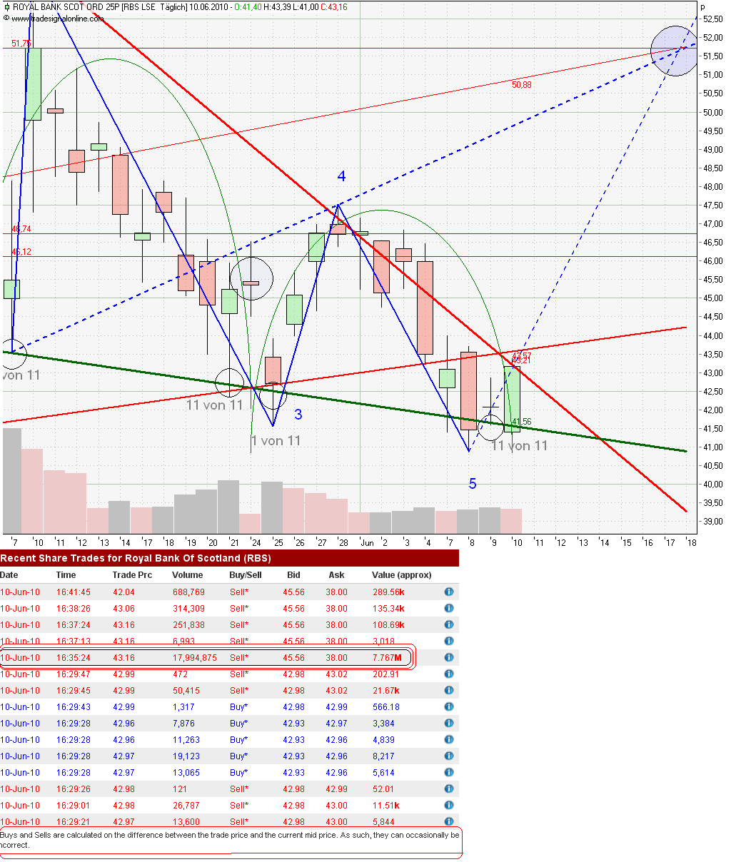 royal bank of scotland wird uns reich machen! 325900