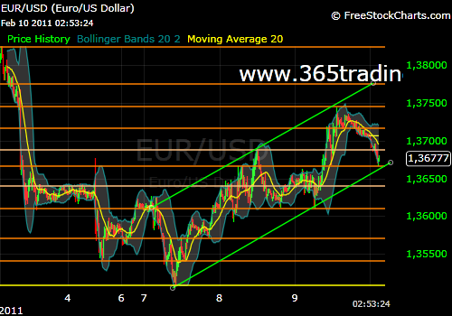 Der EUR/USD 2,0 Thread 379772