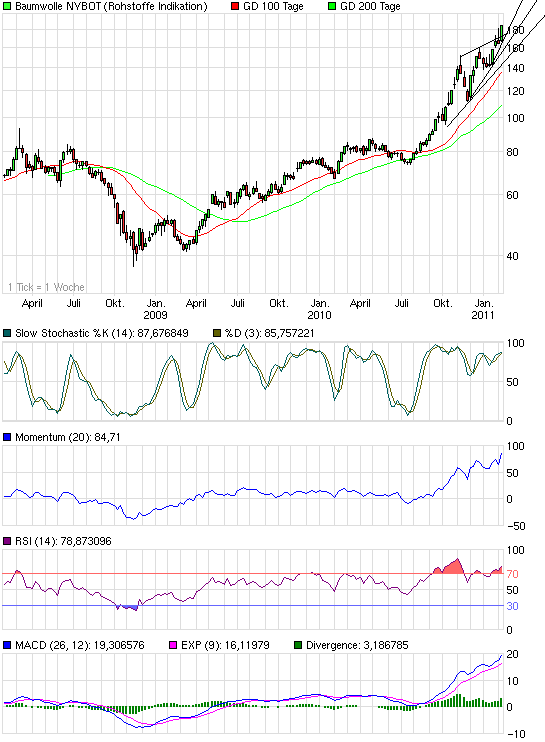 Prognosen im Überblick. 379942