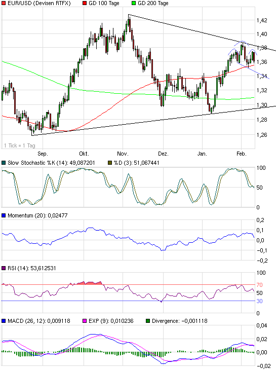 Prognosen im Überblick. 380014