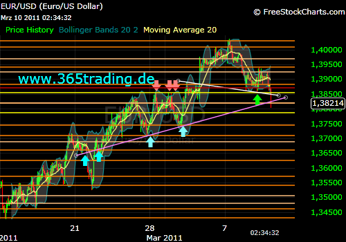 Der EUR/USD 2,0 Thread 387231