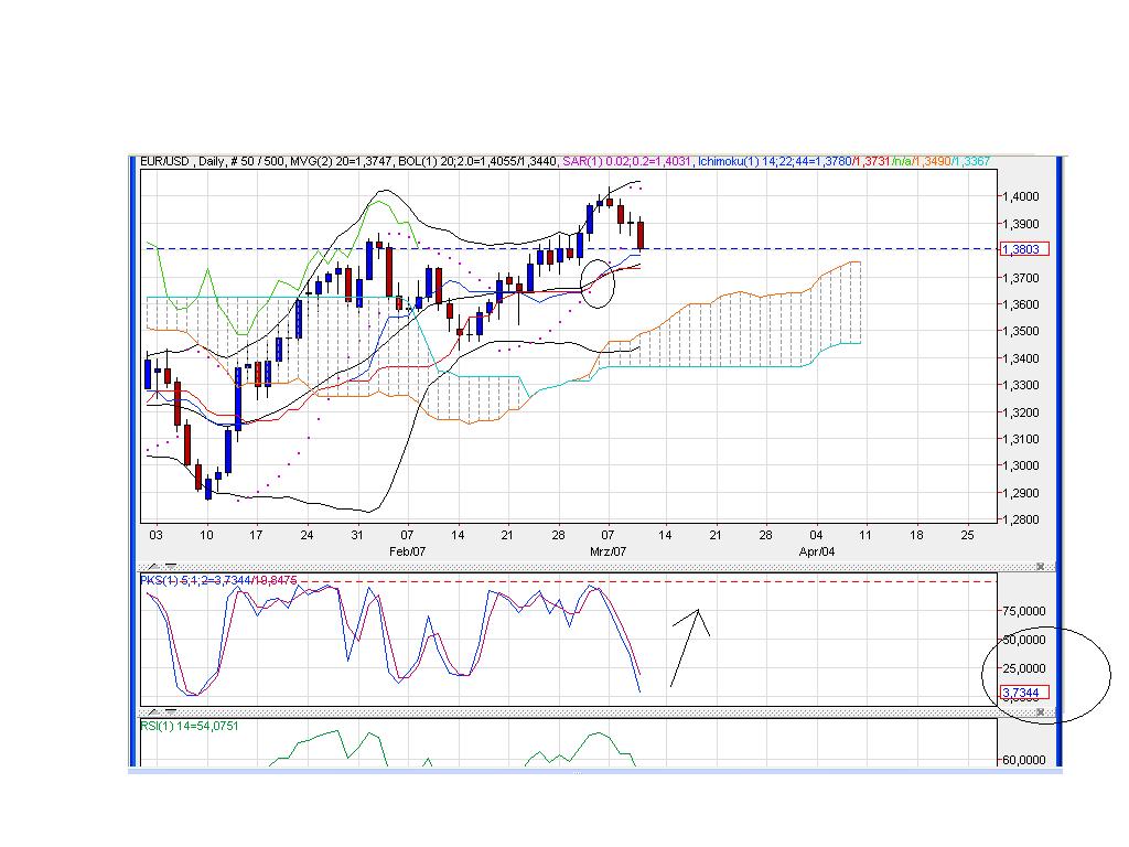 Der EUR/USD 2,0 Thread 387327
