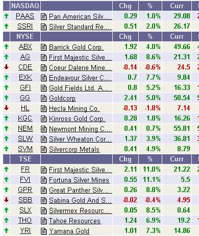 First Majestic Silver 429087