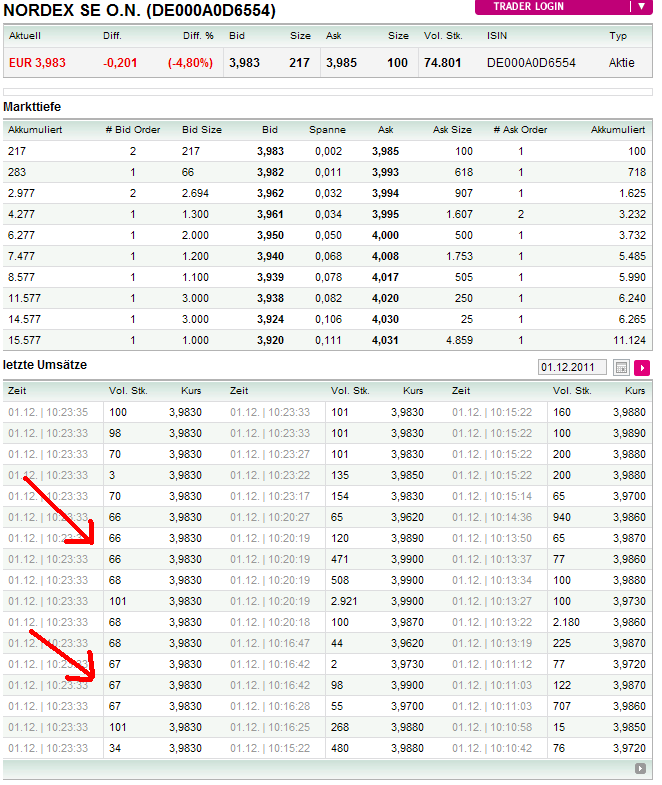 Windmaster Nordex 462933