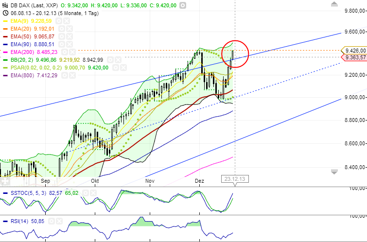 QuoVadisDax - das Original - Nachfolgethread 676040