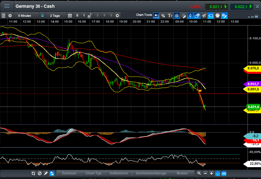 QuoVadisDax - das Original - Nachfolgethread 763506