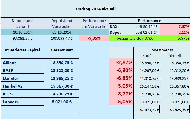 Trading 2014 aktuell 763845