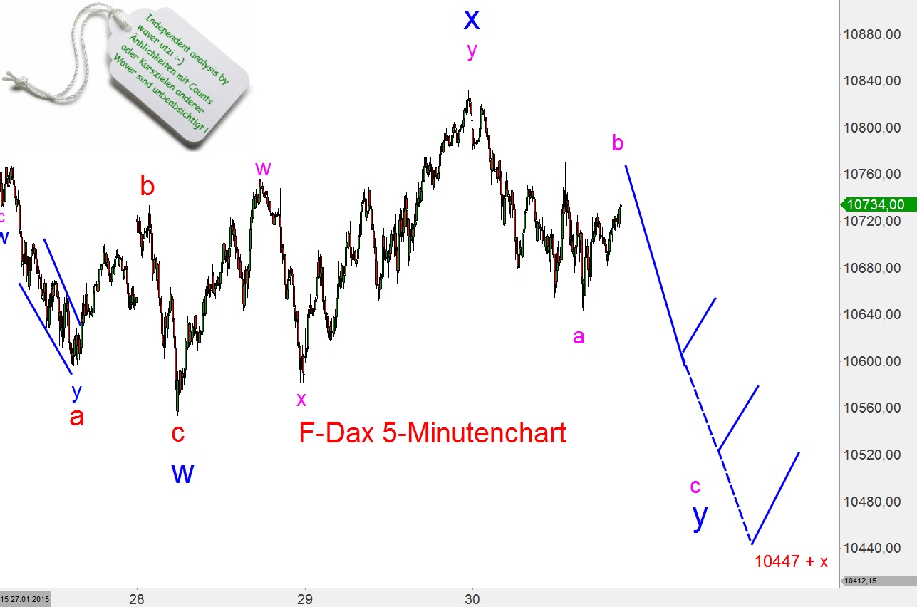 Elliott Dax Analyse (Future) 794757