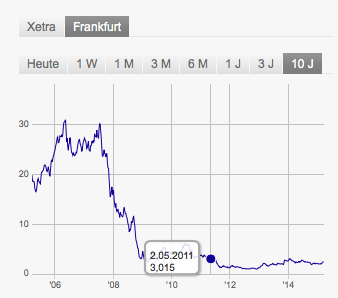 Heidelberger Druck will Gas geben.. 810556