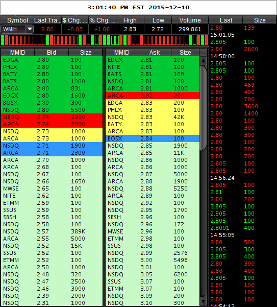 COOP News (ehemals: Wamu /WMIH) 877725