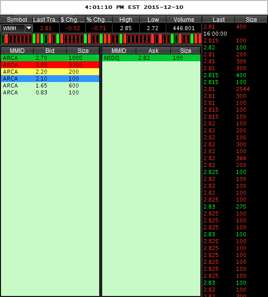 WMIH + Cooper Info 877734