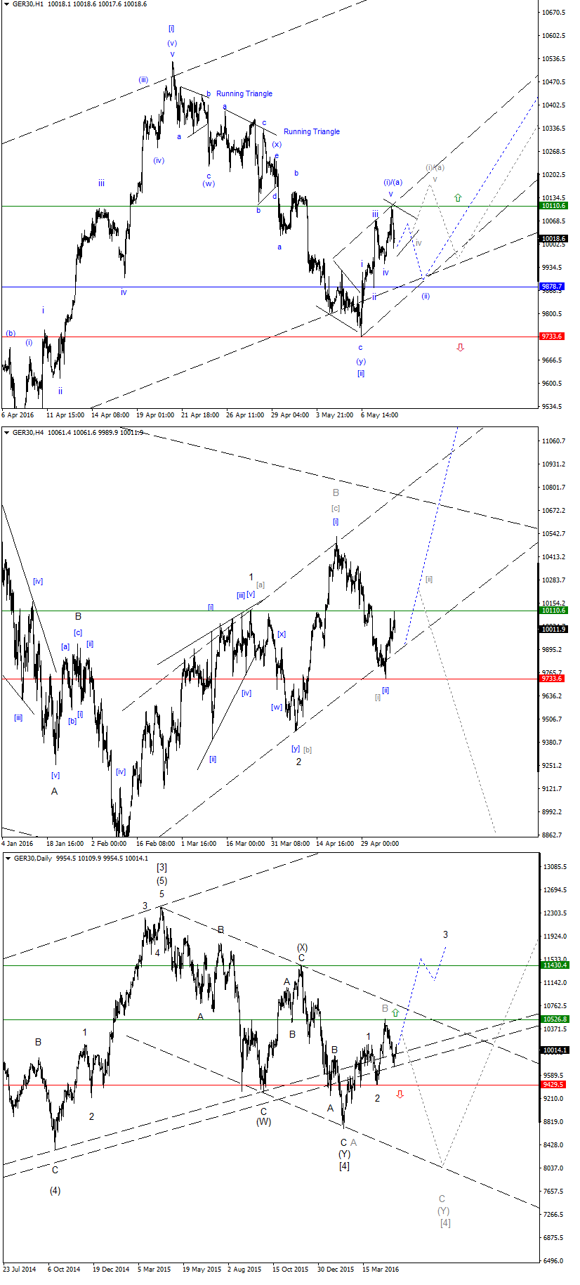 DAX-Future Eugen`s Einschätzungen EWA-Trading. 913025
