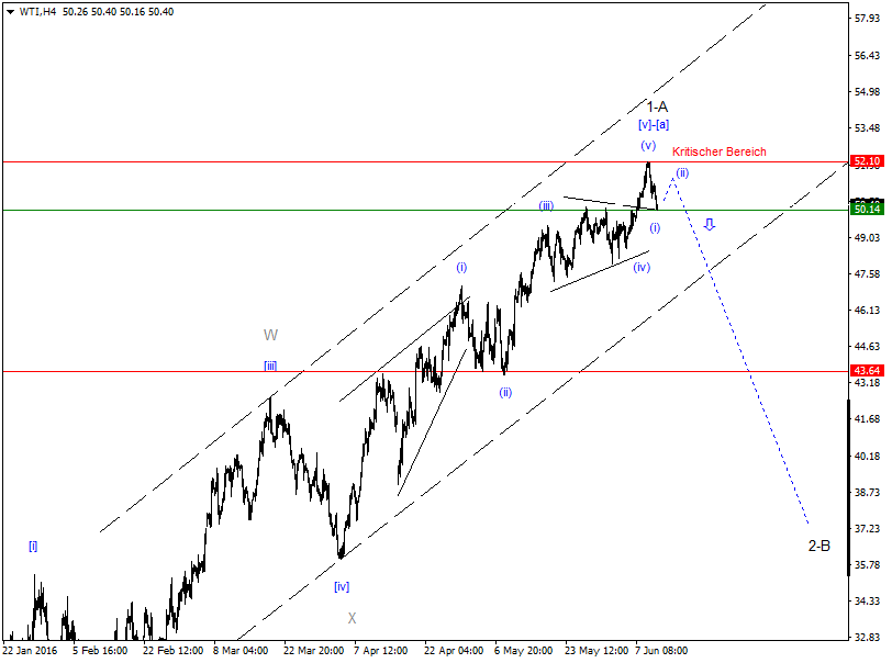 DAX-Future Eugen`s Einschätzungen EWA-Trading. 919598