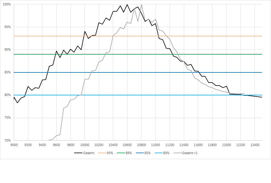 2016 QV DAX-DJ-GOLD-EURUSD-JPY 957569