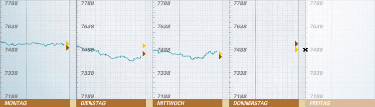 529.DAX Tipp-Spiel, Donnerstag, 10.05.07 97130