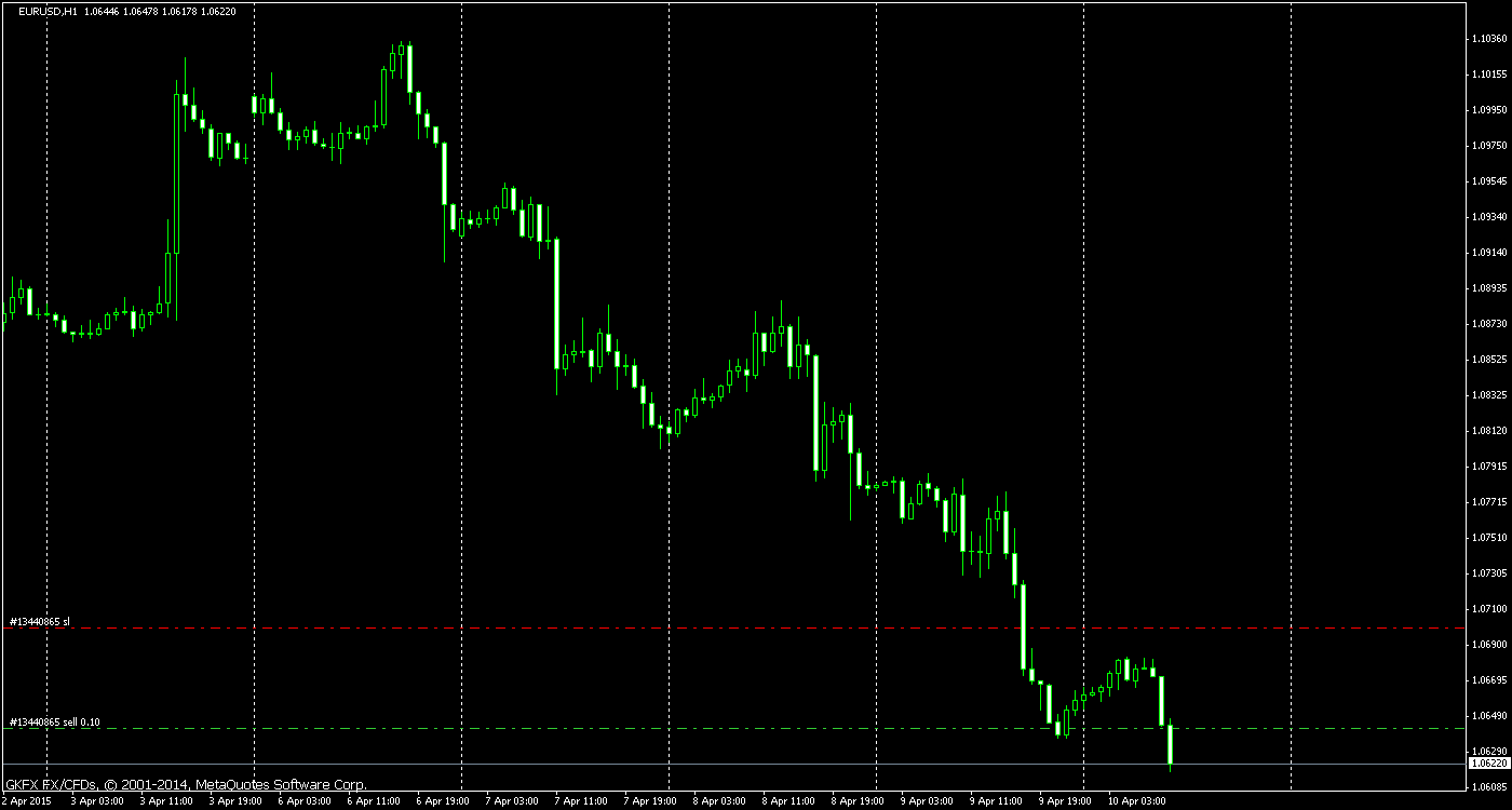 Walli's EUR/USD trading thread 816191