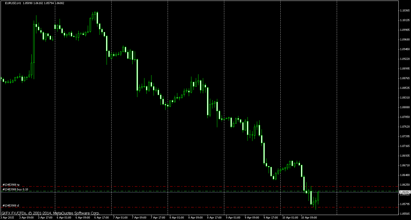 Walli's EUR/USD trading thread 816320