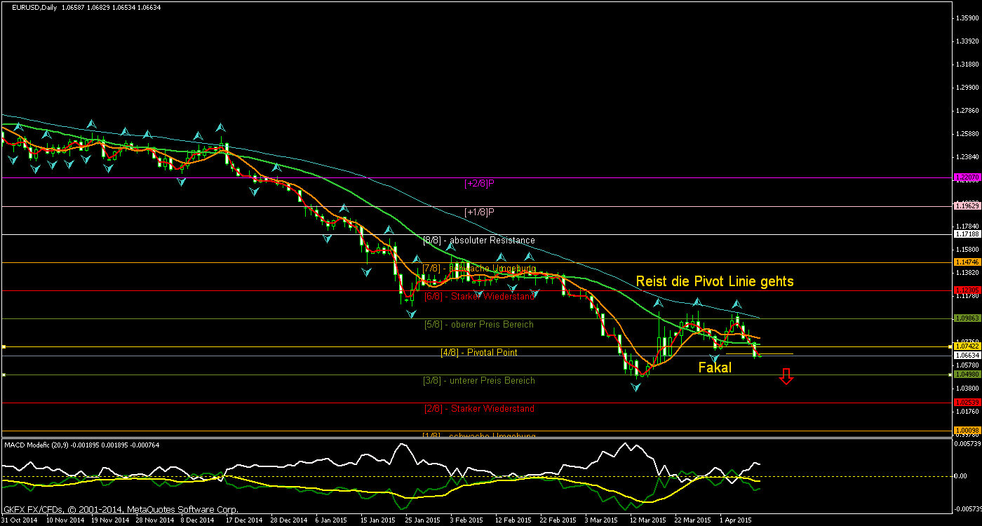 Walli's EUR/USD trading thread 816171