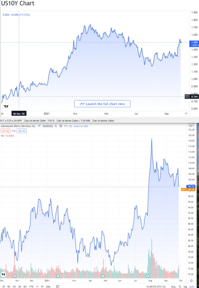 Mit Lisa Su und 7nm zum Next Horizon 1276450