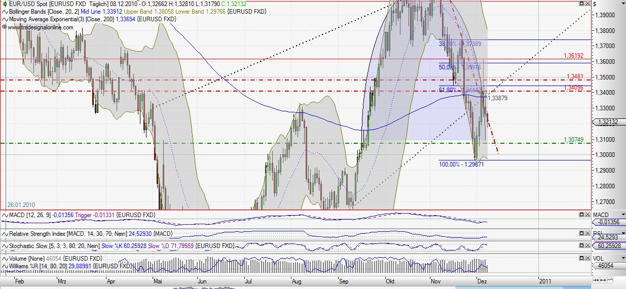Quo Vadis Dax 2010 - Das Original 364349