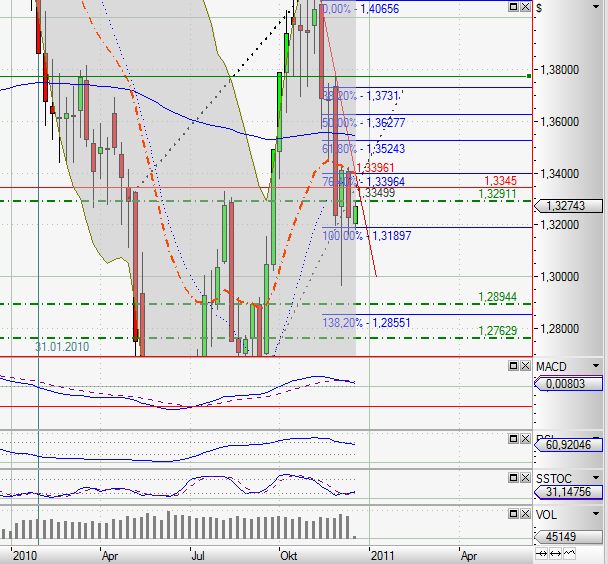 Quo Vadis Dax 2010 - Das Original 365514