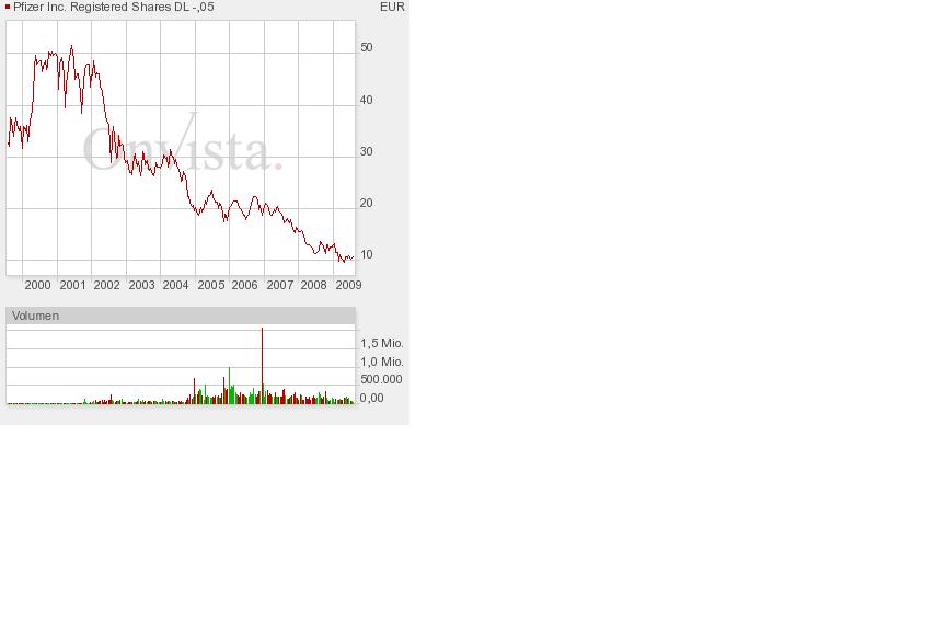 Wenn das Gold redet, dann schweigt die Welt! 275387