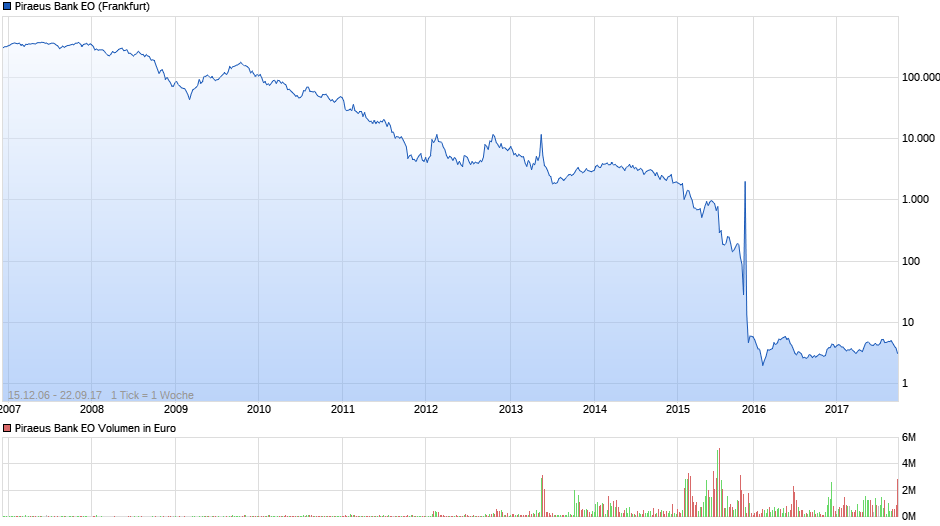 Griechenland Banken 1013951