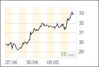 Wenn das Gold redet, dann schweigt die Welt! 231810