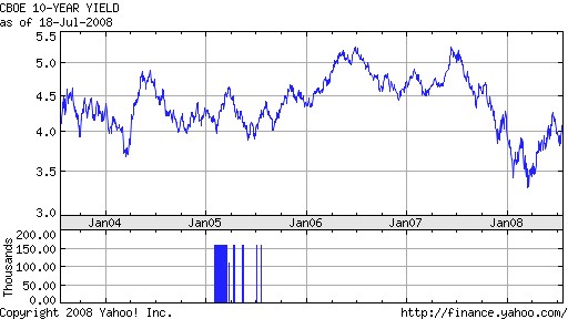 Aktienmärkte vor einer Superhausse 175864