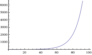 Wenn das Gold redet, dann schweigt die Welt! 234769