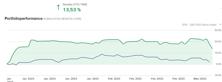 1.000 Punkte Minus im DOW innerhalb 2 Tagen 1361466