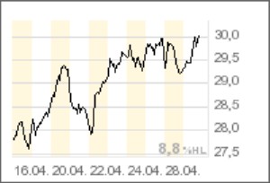 Wenn das Gold redet, dann schweigt die Welt! 229947