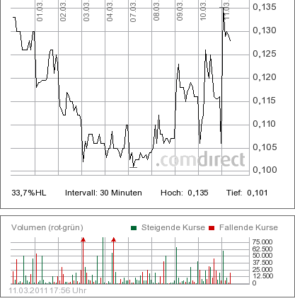 Blockbuster insolvent - der Zock beginnt 387727